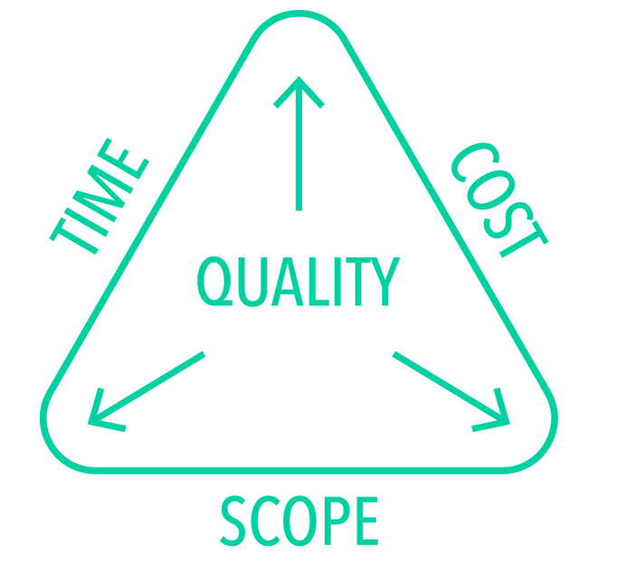 Scope Creep and Never-Launching Projects